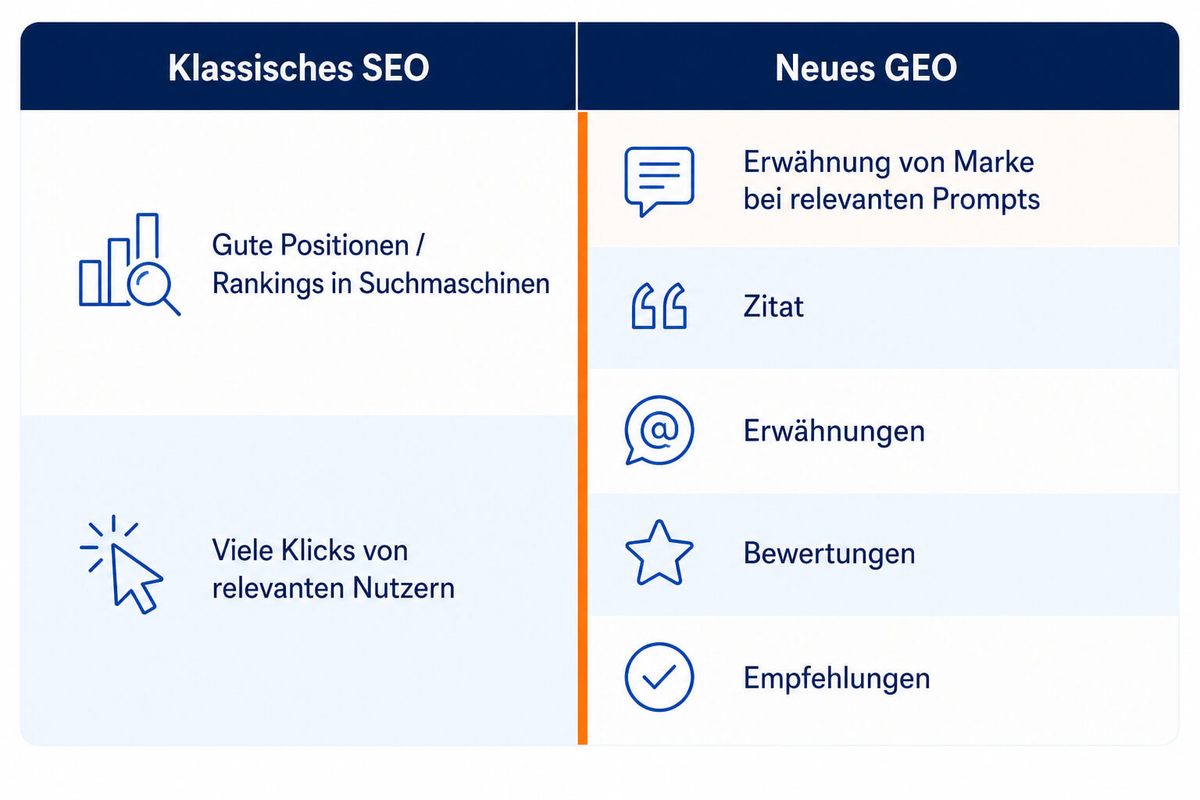 Was ist eine Grounding Page? UND warum sie für GEO (Optimierung für ChatGPT, Gemini, Perplexity & Co) unverzichtbar ist 4 Unterschiede zwischen SEO und GEO